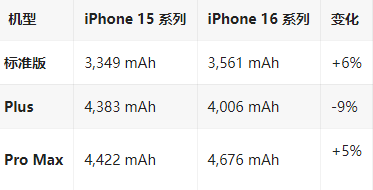 瑞金苹果16维修分享iPhone16/Pro系列机模再曝光