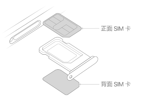 瑞金苹果15维修分享iPhone15出现'无SIM卡'怎么办 