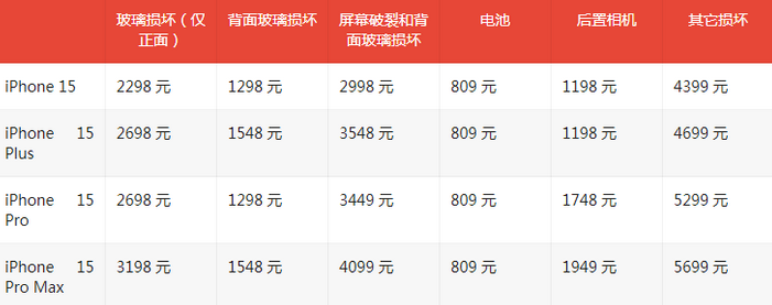 瑞金苹果15维修站中心分享修iPhone15划算吗