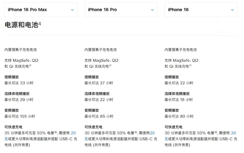 瑞金苹果手机维修分享 iPhone 16 目前实测充电峰值功率不超过 39W 